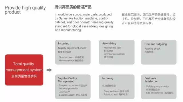 敬畏生命：以高度负责的态度，始终将安全放在第一位